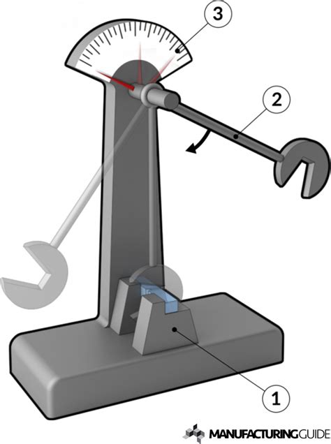 Charpy Impact Tester (5J) tv shopping|charpy impact test sample.